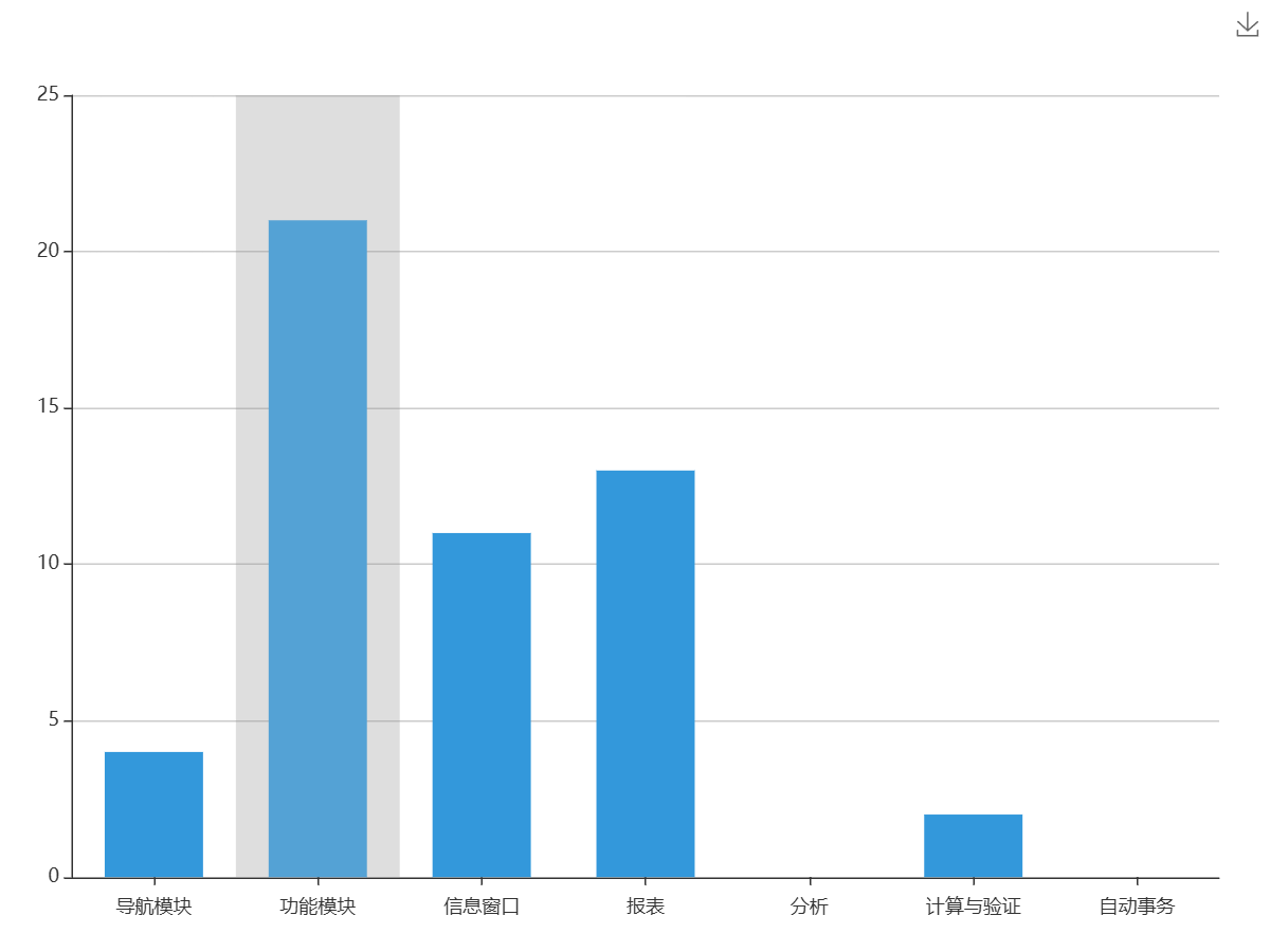 石子进销存管理系统系统TC图